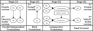 Yamli is the easiest way to write arabic without an arabic keyboard. Pdf Structural Bilingualism And Marketing Strategy The Case Of Franco Arabic Bilingual Segmentation Semantic Scholar