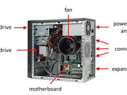 Check spelling or type a new query. Overview Of Computer System Unit Parts Turbofuture