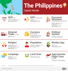 The Philippines Market Profile Hktdc