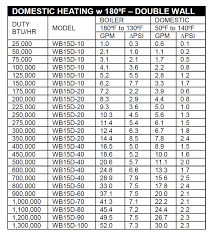 How To Size Brazed Plate Heat Exchangers Wessels Company