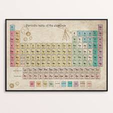 Periodic Table Of Elements Periodic Table Poster Vintage Etsy In 2020 Periodic Table Poster Periodic Table Of The Elements Periodic Table Art