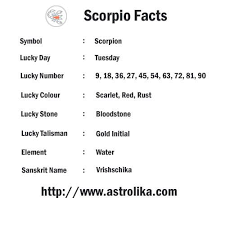 Yesterday today tomorrow day after tomorrow. Scorpio Facts Scorpio Facts Scorpio Zodiac Facts Zodiac Quotes Scorpio