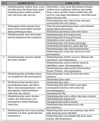 Bahasa dan sastra indonesia klik di sini. Kisi Kisi Soal Ujian Nasional Un Dari Tahun Ke Tahun Sebuah Perbandingan Blog Urip Guru Kimia