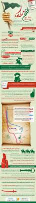 Http Lite Islamstory Com Wp Content Uploads 2015 07 Fath Meka Jpg Islam Facts Learn Islam Islam Beliefs
