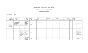 Contoh Kisi Dan Soal Uas 1 Pkn Kelas 5 Sd