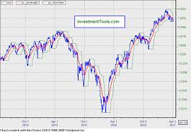 nyse daily volume advance decline line vadl