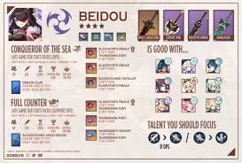 Genshin impact razor build guide: Gobelyn On Twitter Beidou Build Ar45 Genshinimpact Beidou Bestgirl
