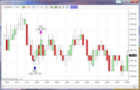 Amcharts Candlestick Chart Show Entry Exit Arrow Stack