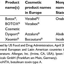 Main Three Bonta Products Download Table