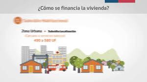 @minvu #ds49 estoy ayudando en la postulacion, pero no le aparecio lo de calidad indígena, es familia unipersonal y le rechazo la postulación, llamamos pero no responden. Subsidio Minvu Ds49 Youtube