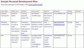 A personal development plan can really help person to change his attitude and make his performance better. Personal Development Plan Template Excel Luxury 6 Personal Devel Personal Development Plan Personal Development Plan Template Personal Development Plan Example