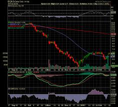 Encana Newfield Acquisition Is Not Priced In Encana