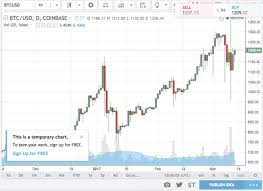 Bitcoin Trading Charts Services I6bit Bitcoin Ethereum
