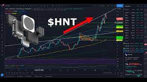 I follow a crypto trading and invest. Helium Hnt Price Prediction Analysis Plus Top 100 Cities For Mining Youtube