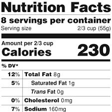 Nutrition Facts Label Center For Young Womens Health