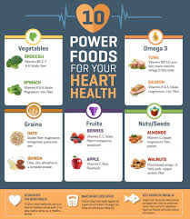 10 Amazing Power Foods For Your Heart Health Fitonomy Food Powerfood Hearthealth Foods For Heart Health Power Foods Food