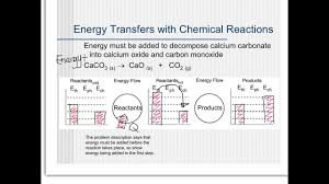 Chem Unit 7 Chemical Energy Bar Charts