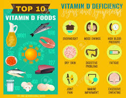 Sources of vitamin d and calcium in the diets of preschool children in the uk and the theoretical effect of food fortification. Signs And Symptoms Of Vitamin D Deficiency Icons Set And Top Royalty Free Cliparts Vectors And Stock Illustration Image 103233068