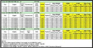 43 Expository 2019 Dodge Ram Towing Chart