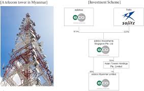Chief executive officer (edotco group). Sojitz Enters Telecommunication Infrastructure Business In Myanmar åŒæ—¥æ ªå¼ä¼šç¤¾