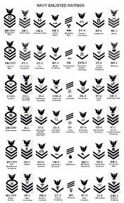 Us Navy Enlistment Ratings Sleeve Patch For White Uniforms