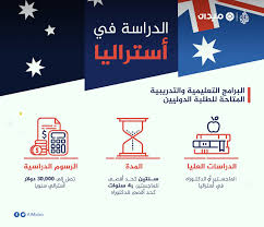 الثالث عالميا بالتعليم العالي كيف تدرس في أستراليا مجانا