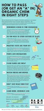 How To Pass Organic Chem In Eight Steps Medschool Doctor Medicalstudent Medicalschool Resou Organic Chemistry Study Organic Chemistry Help Chemistry Help