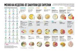 экономное меню на неделю для всей семьи за 760 р Ekonomnoe Menyu Na Nedelyu Za 800 Griven Dlya Semi Iz Treh Chelovek Menyu Na Zavtrak Planirovanie Menyu Ezhenedelnoe Menyu