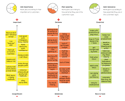 10 characteristics of great value propositions value proposition value proposition canvas business canvas