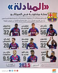 اليوم الذي فاز فيه موريبا بغرفة ملابس برشلونة. 4 ØµÙÙ‚Ø§Øª ØµÙŠÙÙŠØ© ØªØ·ÙŠØ­ Ø¨Ù†ØµÙ Ù‚Ø§Ø¦Ù…Ø© Ø¨Ø±Ø´Ù„ÙˆÙ†Ø©