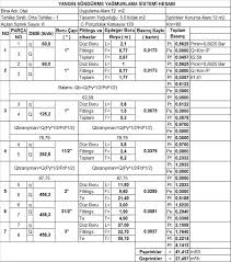 Sample Fire Sprinkler Calculation Installation