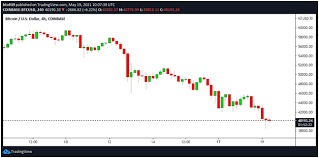 The primary currency traded on this exchange is bitcoin and its future contracts. How To Short Bitcoin Btc As Price Falls Coinjournal Net