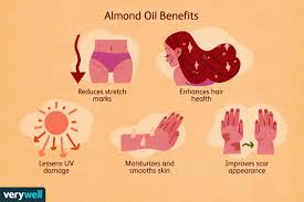 This is a slightly different product to others here, as contains essential fatty acids from plant oils, fish oil, along with biotin, vitamins a, c, d, e and brewer's yeast. Almond Oil For Skin Composition Uses Benefits Risks