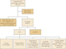 Página oficial, de radio televisión del principado asturias. Update On Intravenous Recombinant Tissue Plasminogen Activator For Acute Ischemic Stroke Mayo Clinic Proceedings