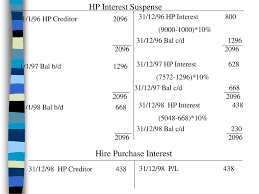 Purchase, there are 2 ways to account for this in the purchasers books. Hire Purchase Accounts Ppt Download