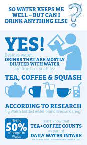 What Happens After The 30 Day Water Challenge Infographic Nutrition Pyramid Sugar Detox Recipes Healthy Facts