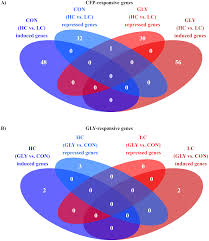 The latest tweets from @morais_clara Effects Of Glyphosate Residues And Different Concentrate Feed Proportions In Dairy Cow Rations On Hepatic Gene Expression Liver Histology And Biochemical Blood Parameters