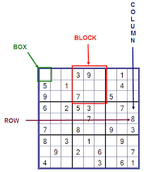 4 difficulty levels, easy sudoku, medium sudoku, hard sudoku, very hard sudoku. Sudoku Rules Of The Game