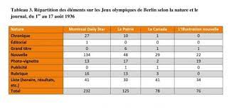 La france termine dans le top 10 du classement des médailles. Les Jeux Olympiques De Berlin Dans L Arene Mediatique Montrealaise