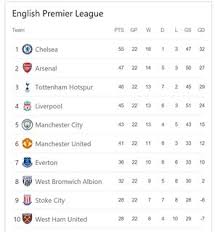 After you finish with it, you can know more information by clicking on the questions and the page will show you articles and information about it. Bing S Football Features Bing Uk