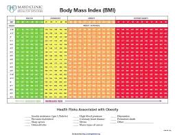 Bmi Table For Men Calculator For Men Women Chart Nyaon Info