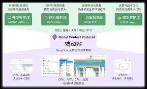 首个eBPF MCP Server！DeepFlow 推动应用性能管理全周期智能化 ...