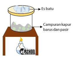 Eksperimen batu kapur dan air. Proses Pemisahan Campuran Idschool
