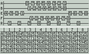 Vtx Frequency Charts For Your Taranis Multicopter