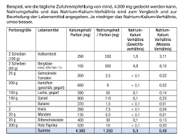 Welche lebensmittel kaliumreich sind und worauf nierenkranke achten sollten. Deutsches Institut Fur Sporternahrung E V Kalium