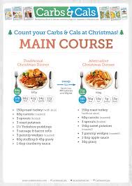 Here Are Some Simple Christmas Food Swaps To Save Calories Without Loosing Out On Taste Sheet 2 The Main Event Christ Dinner Swap Food Swap Christmas Food
