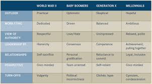 The Generational Shift In The Workplace Are We Ready