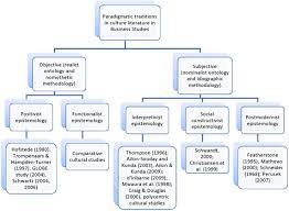 Charting The Paradigmatic Terrain In Cultural Studies In