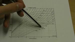 sesm2011 thermo tutorial steam tables and the mollier chart