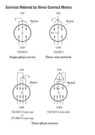 Produced and used energy for each of the three phases. Meter Socket Checks Alexander Publications